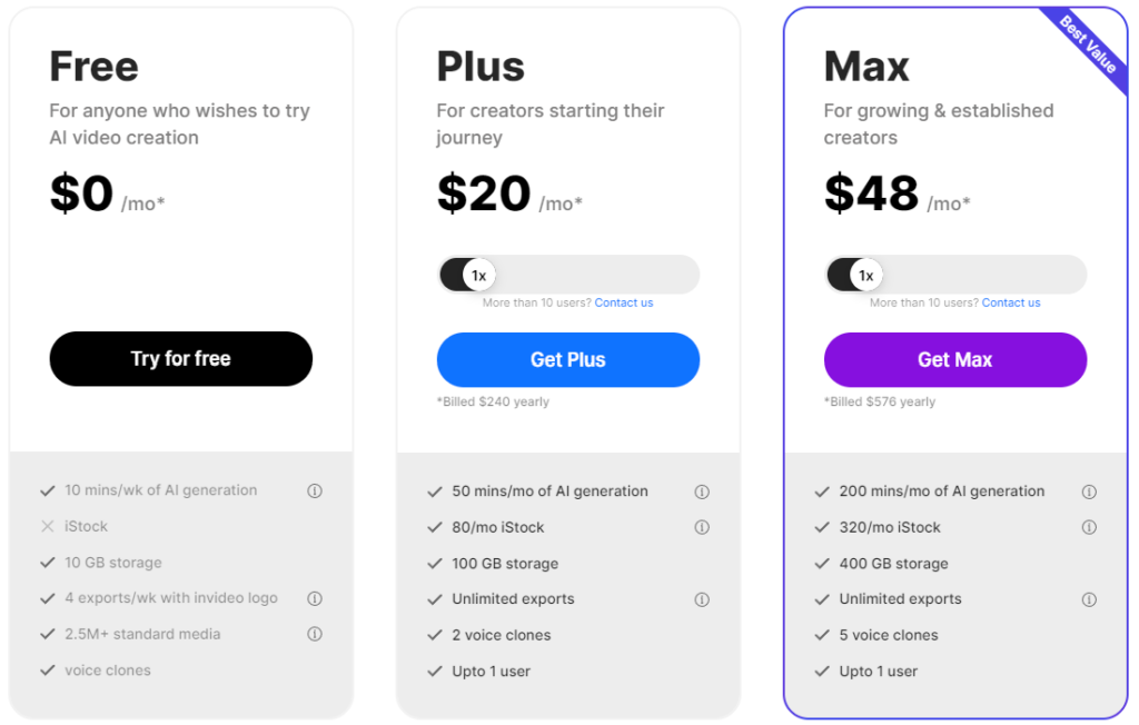 Invideo pricing