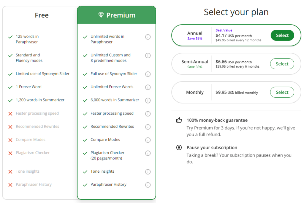 Quillbot pricing