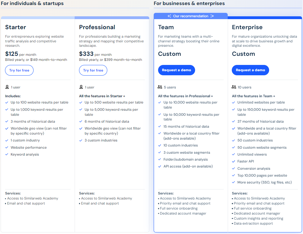 Similarweb pricing 2024