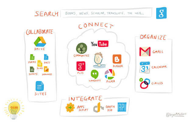 Google products