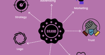 branding