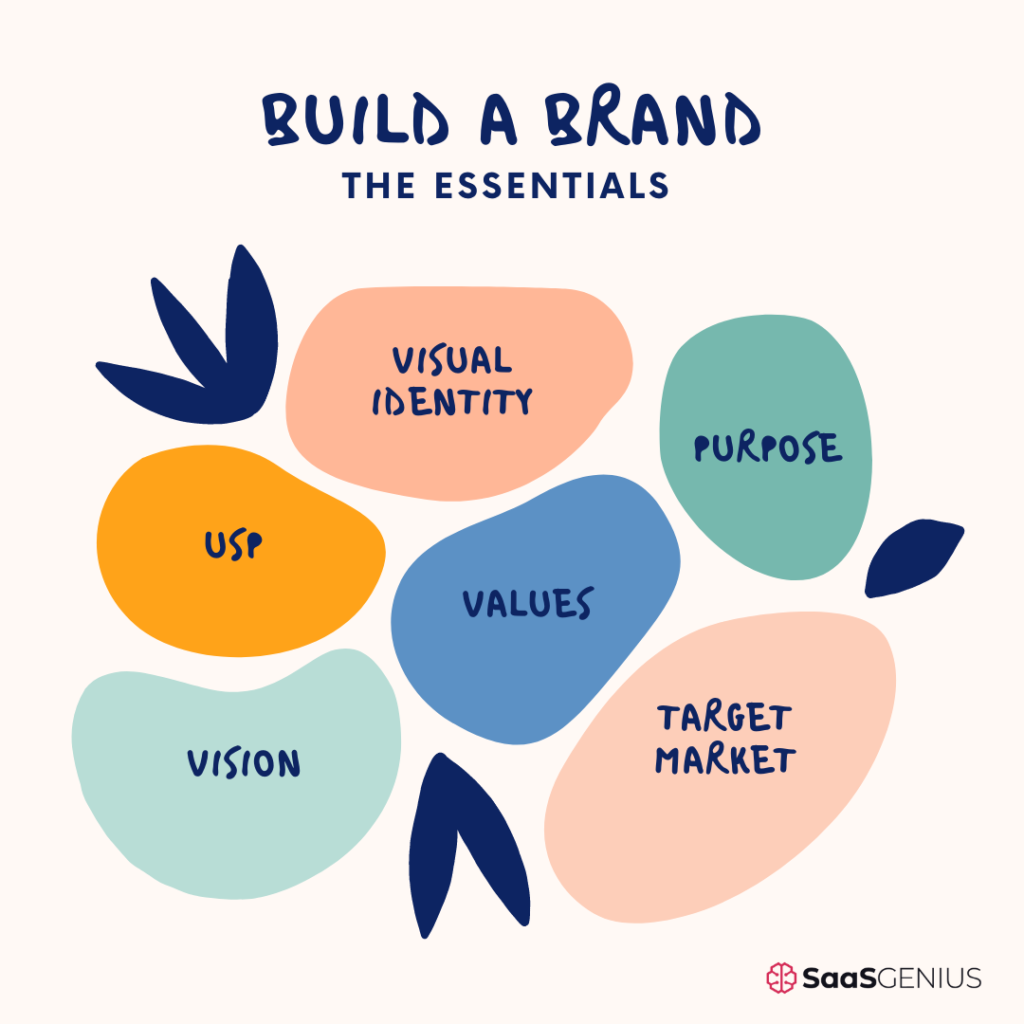 Build a brand