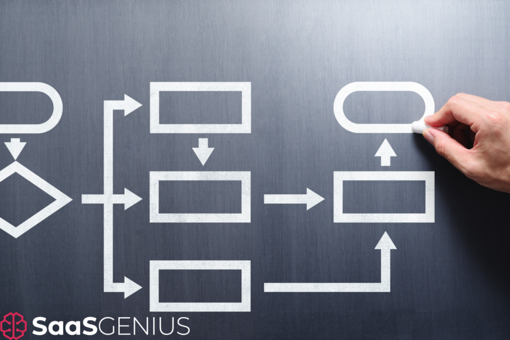Improved Business Processes