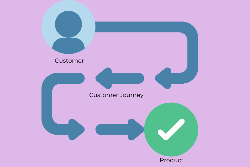 customer journey