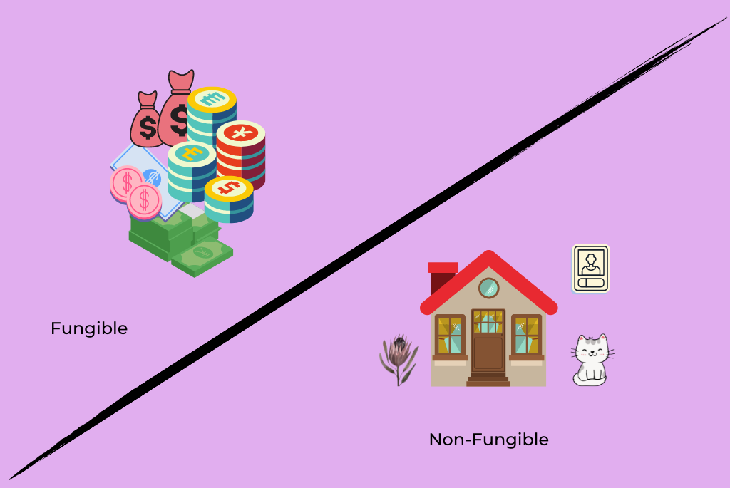 Non-fundible