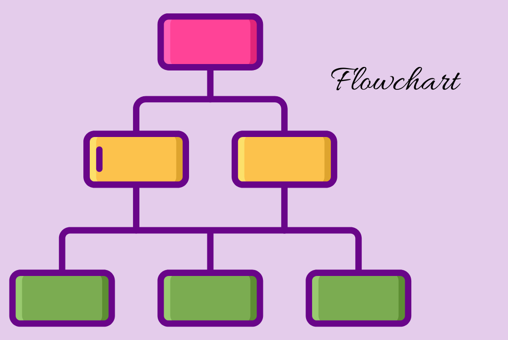 Create a flow chart