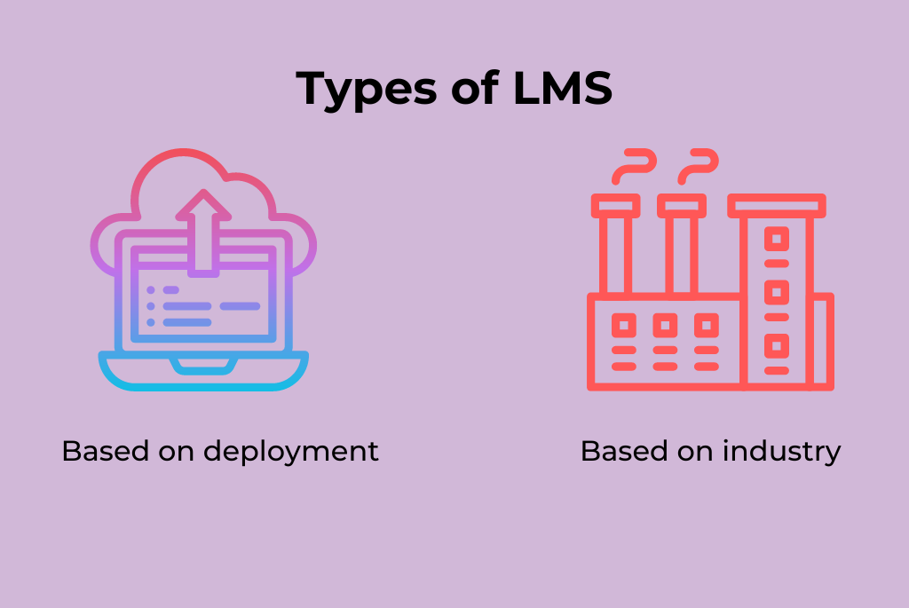 Types of LMS
