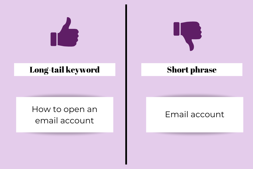 Long-tail keyword