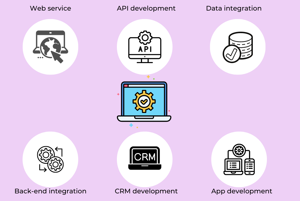 Third-Party Software Integrations