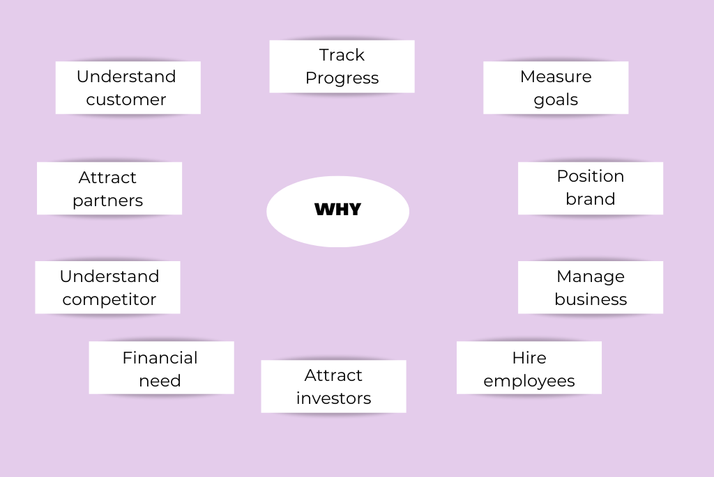 why business plan