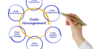 Best Data Management Software