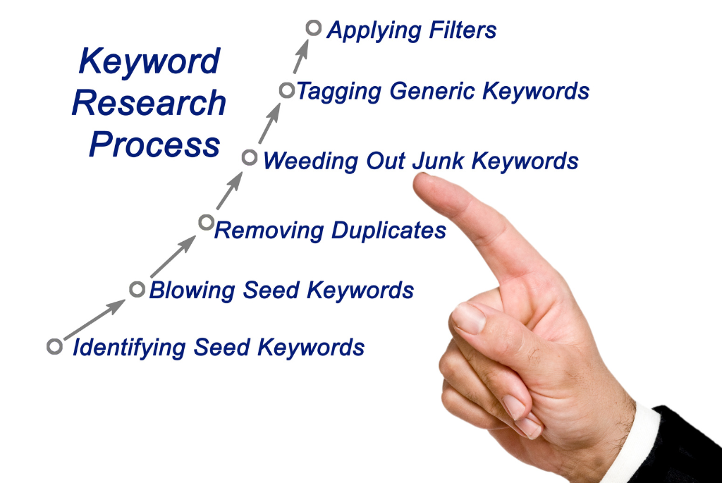 21 Tested Tips for Using Keyword Research Software Successfully as a Beginner