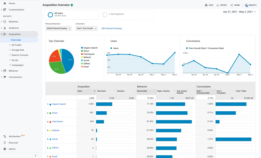 Website Traffic