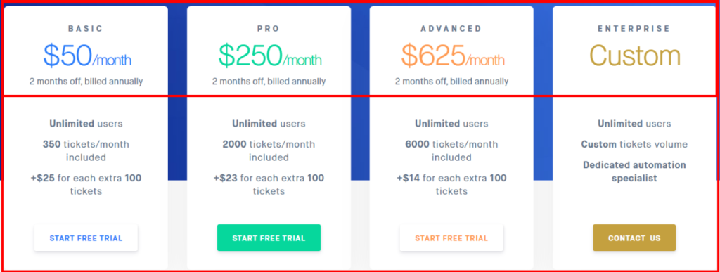 Gorgias Pricing