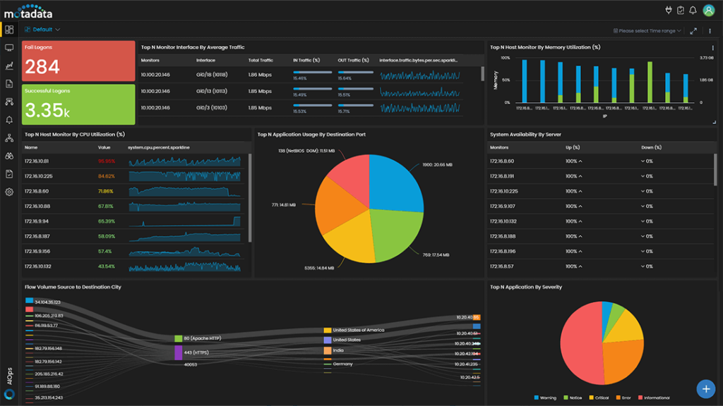 Personalized Dashboard