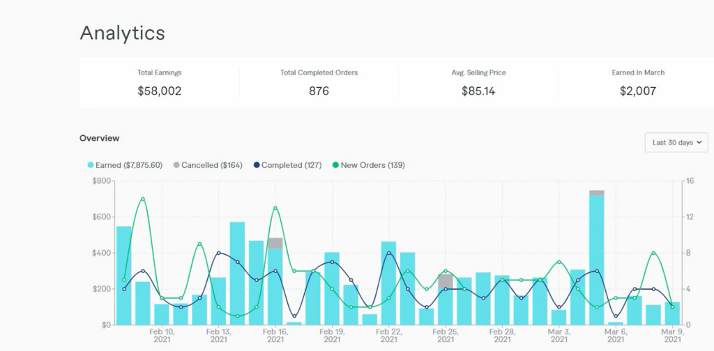 Seller analytics