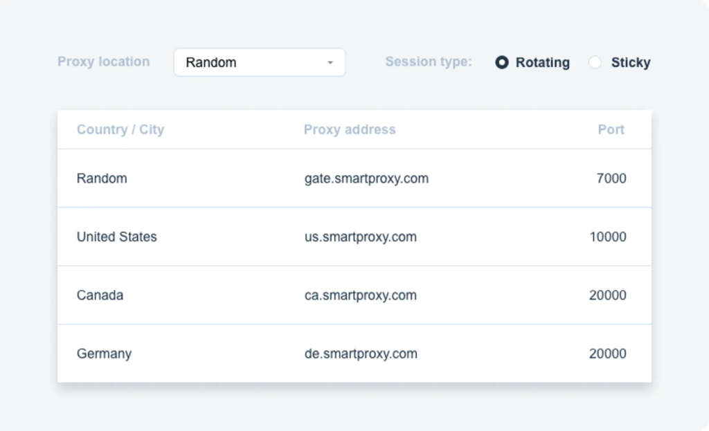 Residential Proxies