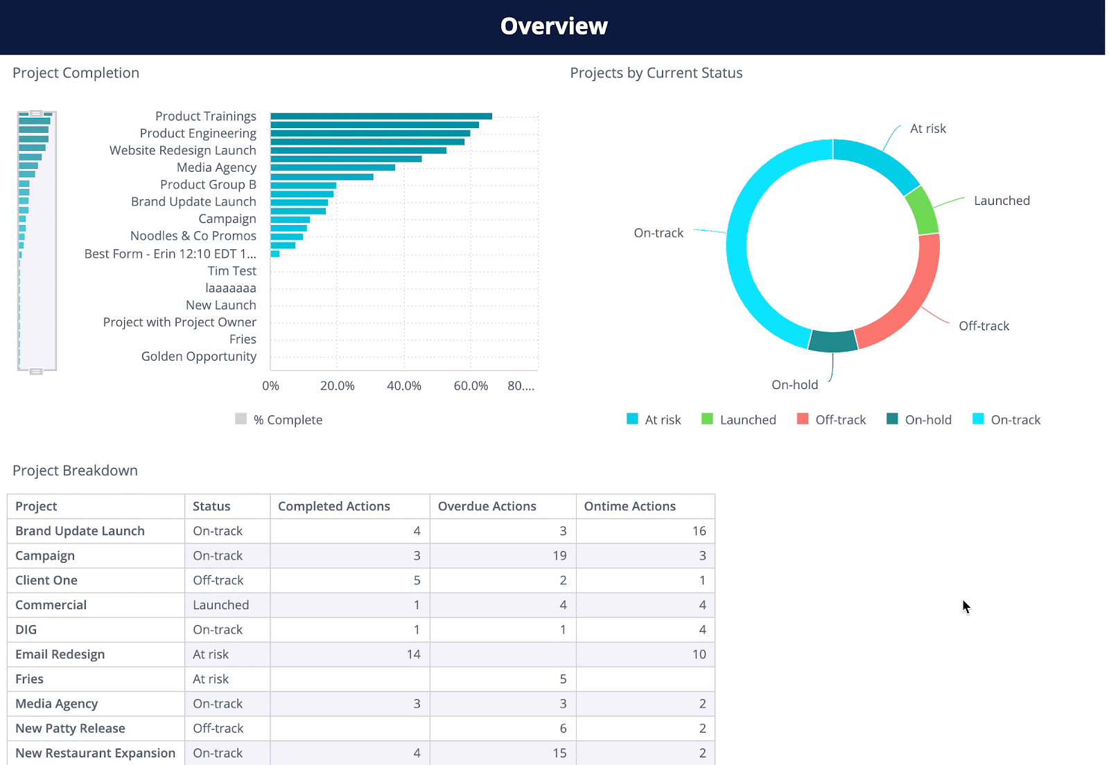 Hive Analytics