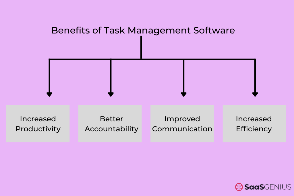 benefits