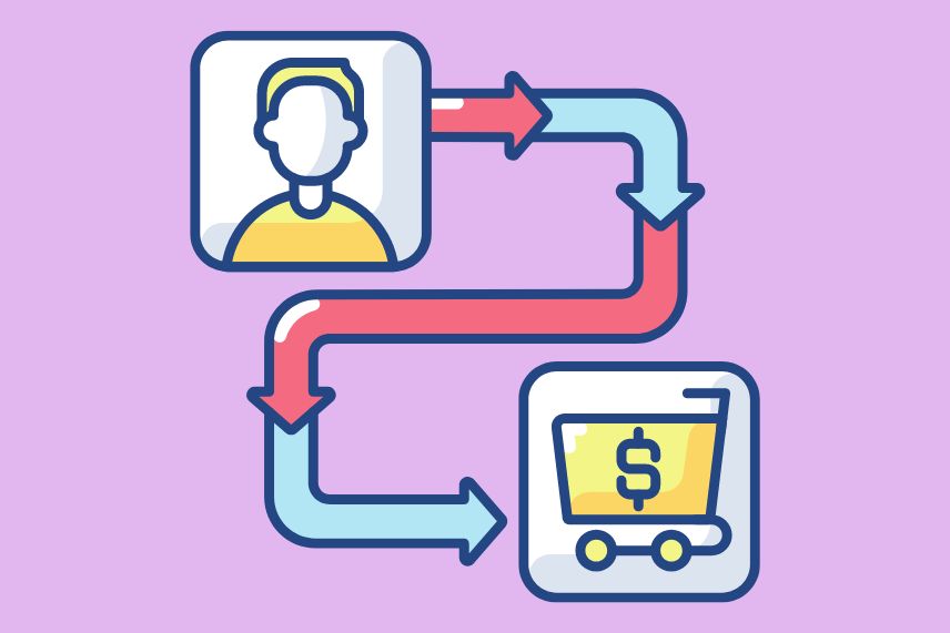 Customer Journey Map