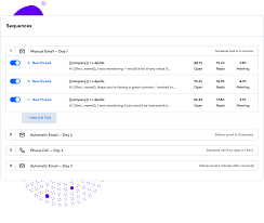 A/B Testing