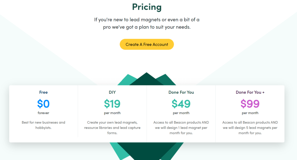 Beacon pricing