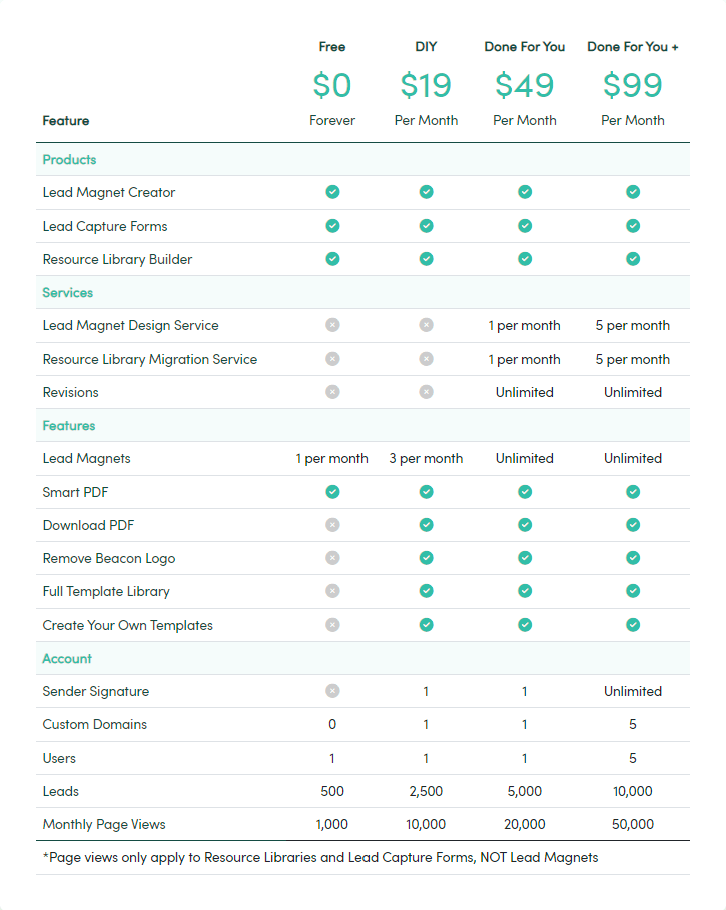 Beacon pricing comparison