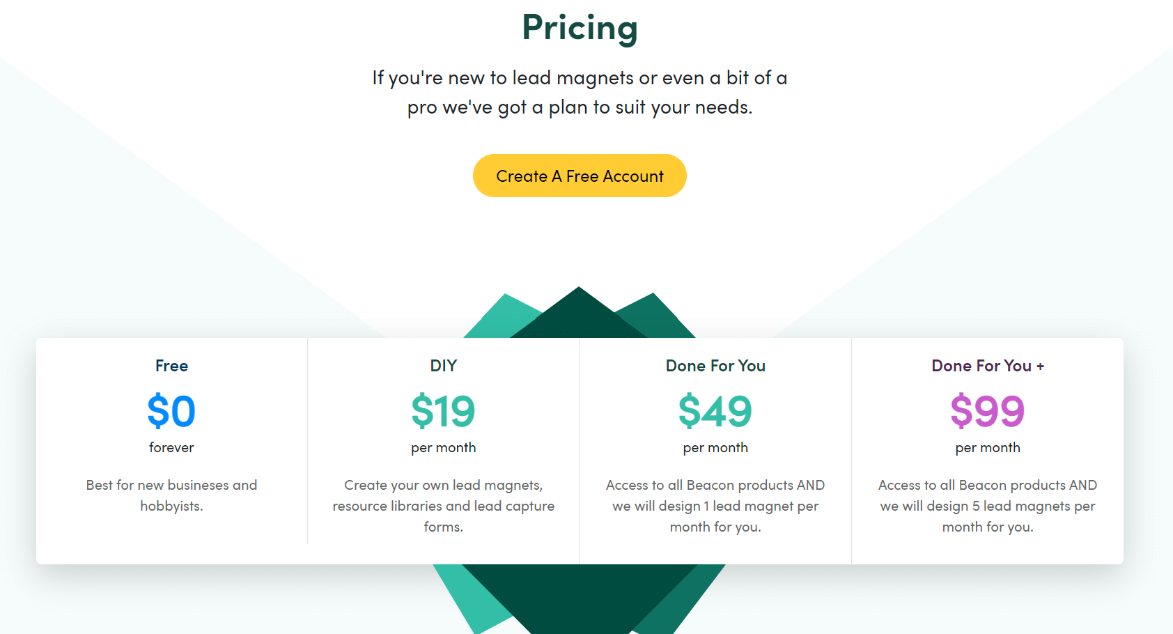 Beacon Review Pricing, Alternatives & More [2024]