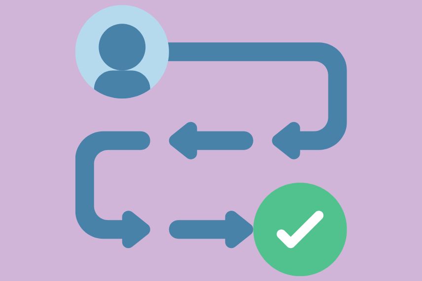 Customer Journey Map