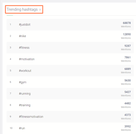 trending hashtags