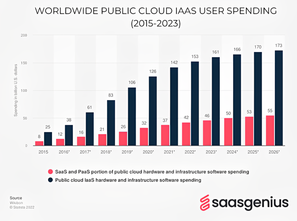 user spending