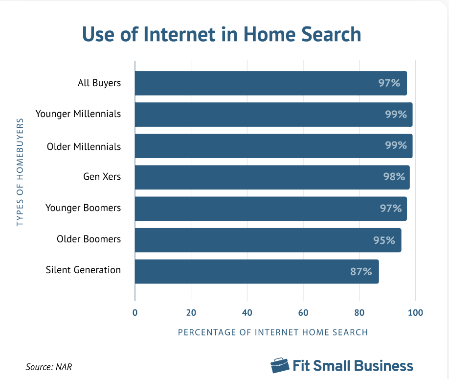Internet in Home Search