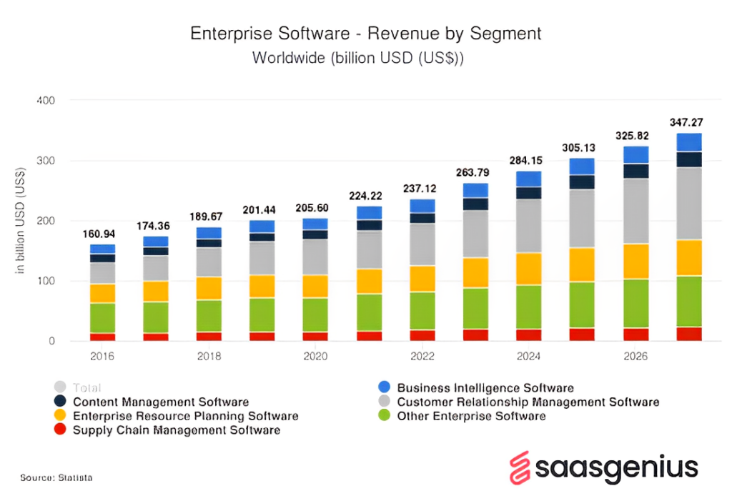 enterprise software