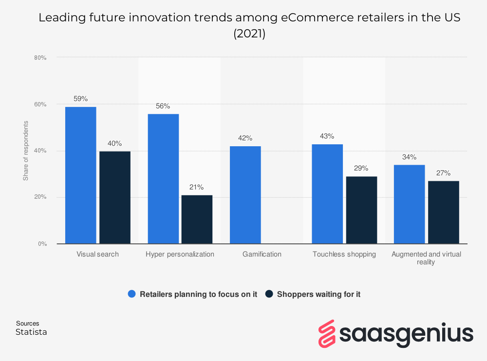 eCOmmerce retailers