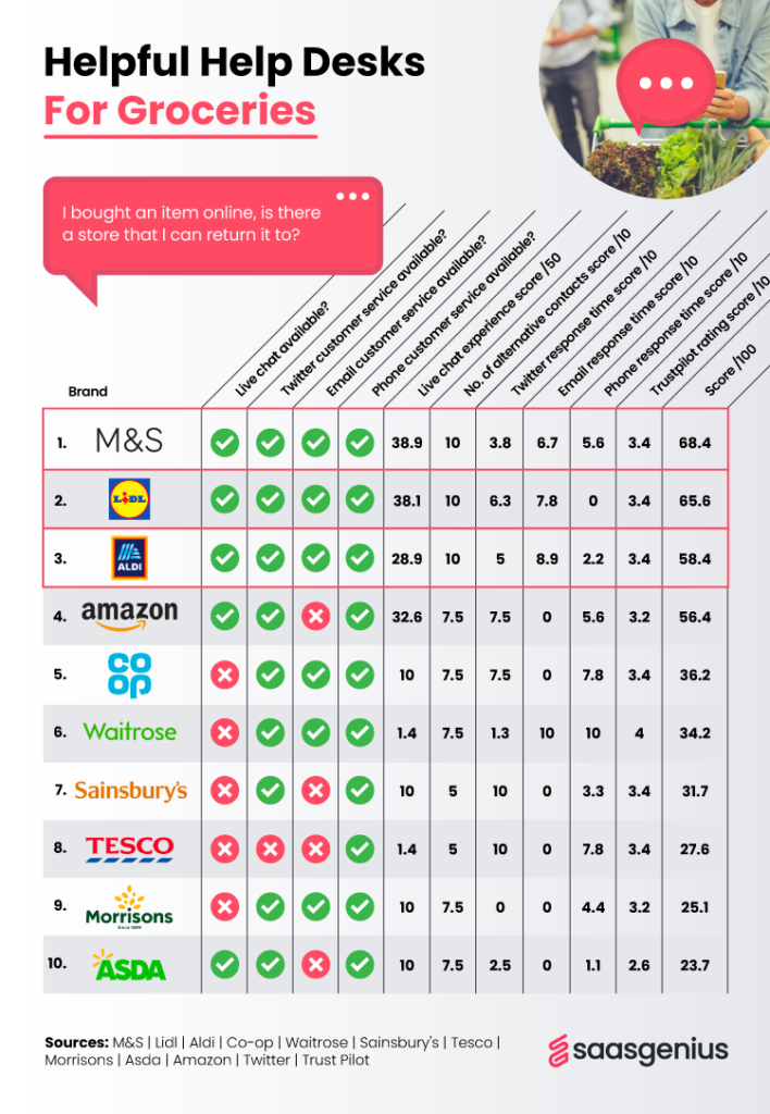 Grocery Suppliers