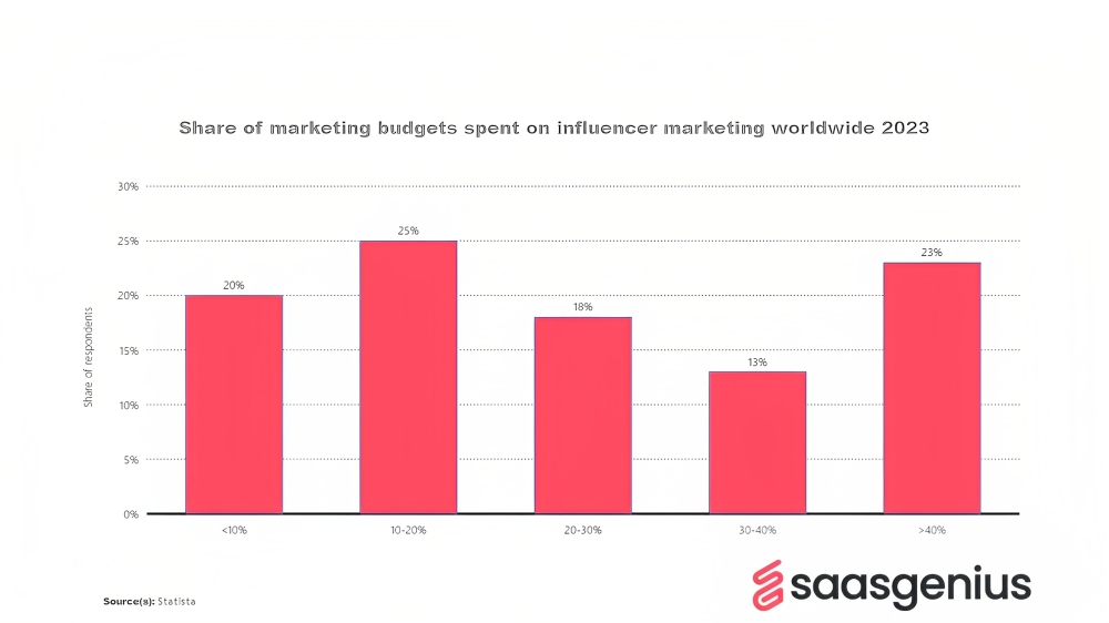 influencer marketing