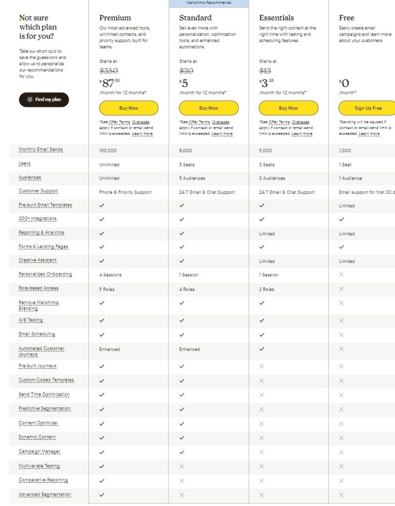 Screen showing Mailchimp pricing 