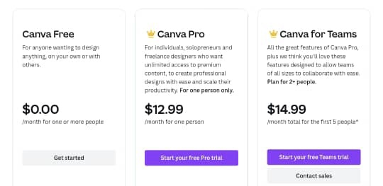 canva pricing