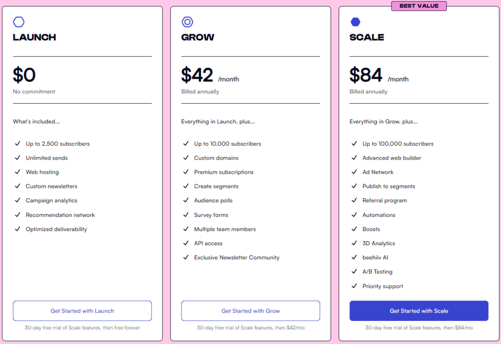 Beehiiv pricing