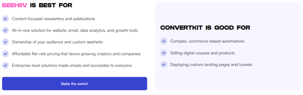 Beehiiv vs Convertkit