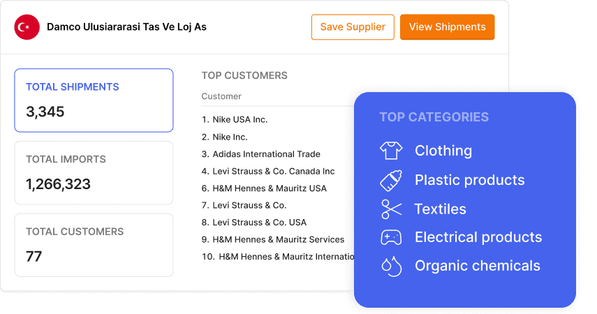 Supplier Database
